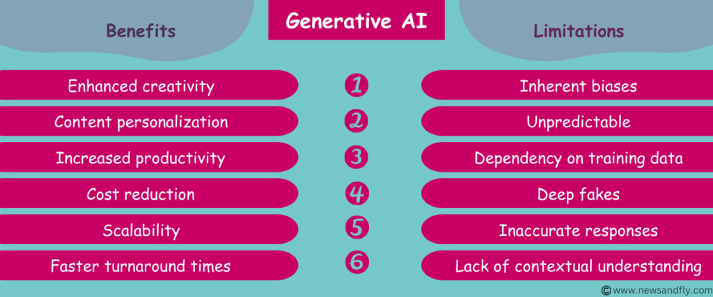 Pros and Cons of generative AI in creative industries
